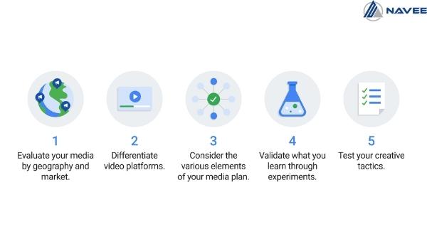 5 bước để doanh nghiệp tiếp cận mô hình Marketing-Mix trên Facebook