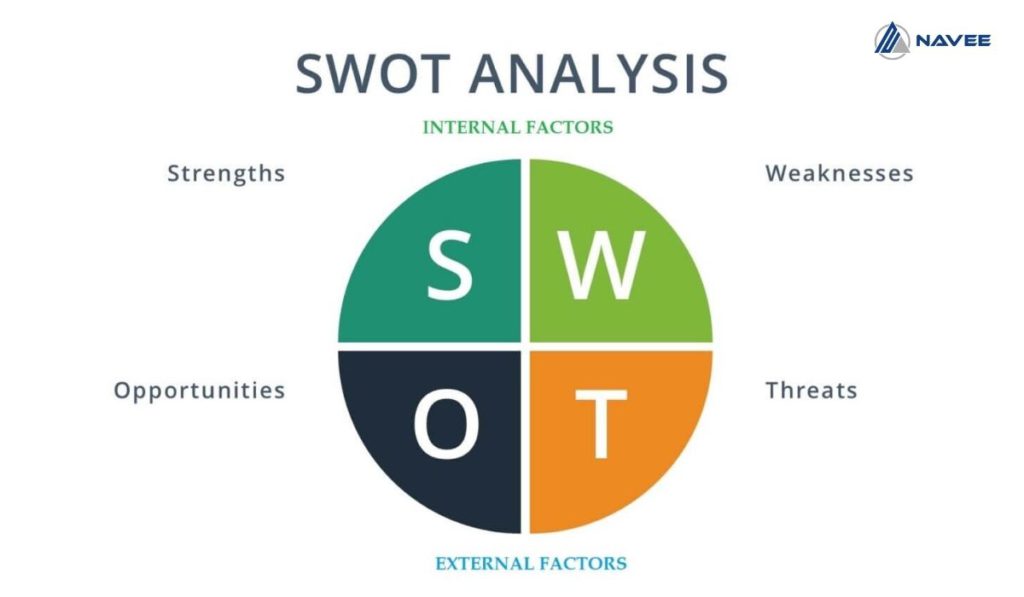 Xây dựng chiến lược tiếp thị tổng thể trên mô hình SWOT